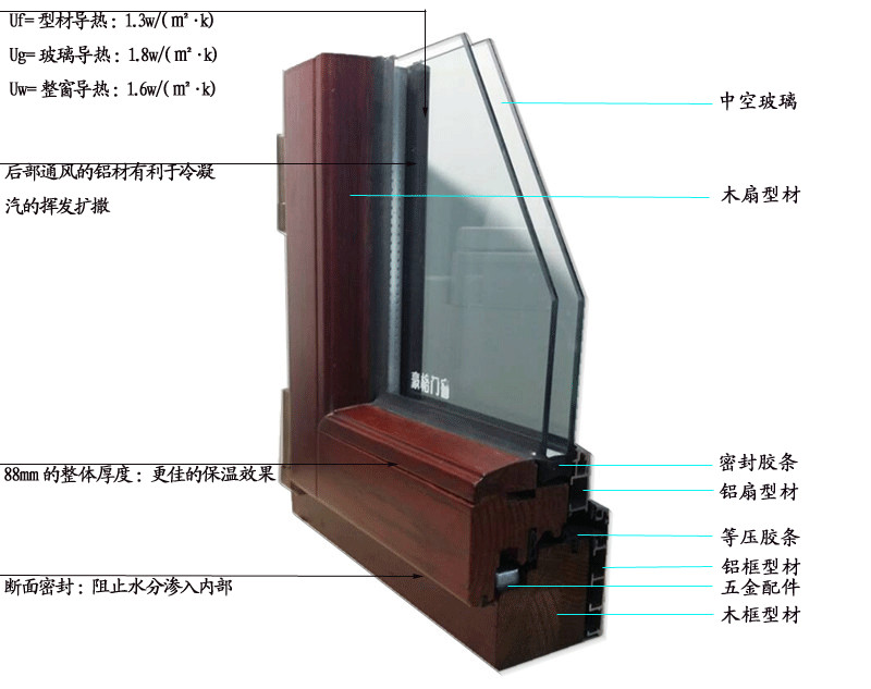 鋁包木門(mén)窗的四大性能