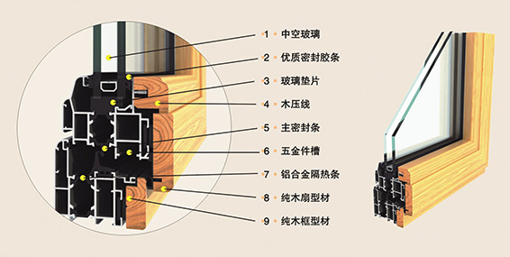 鋁包木復(fù)合門(mén)窗剖面圖
